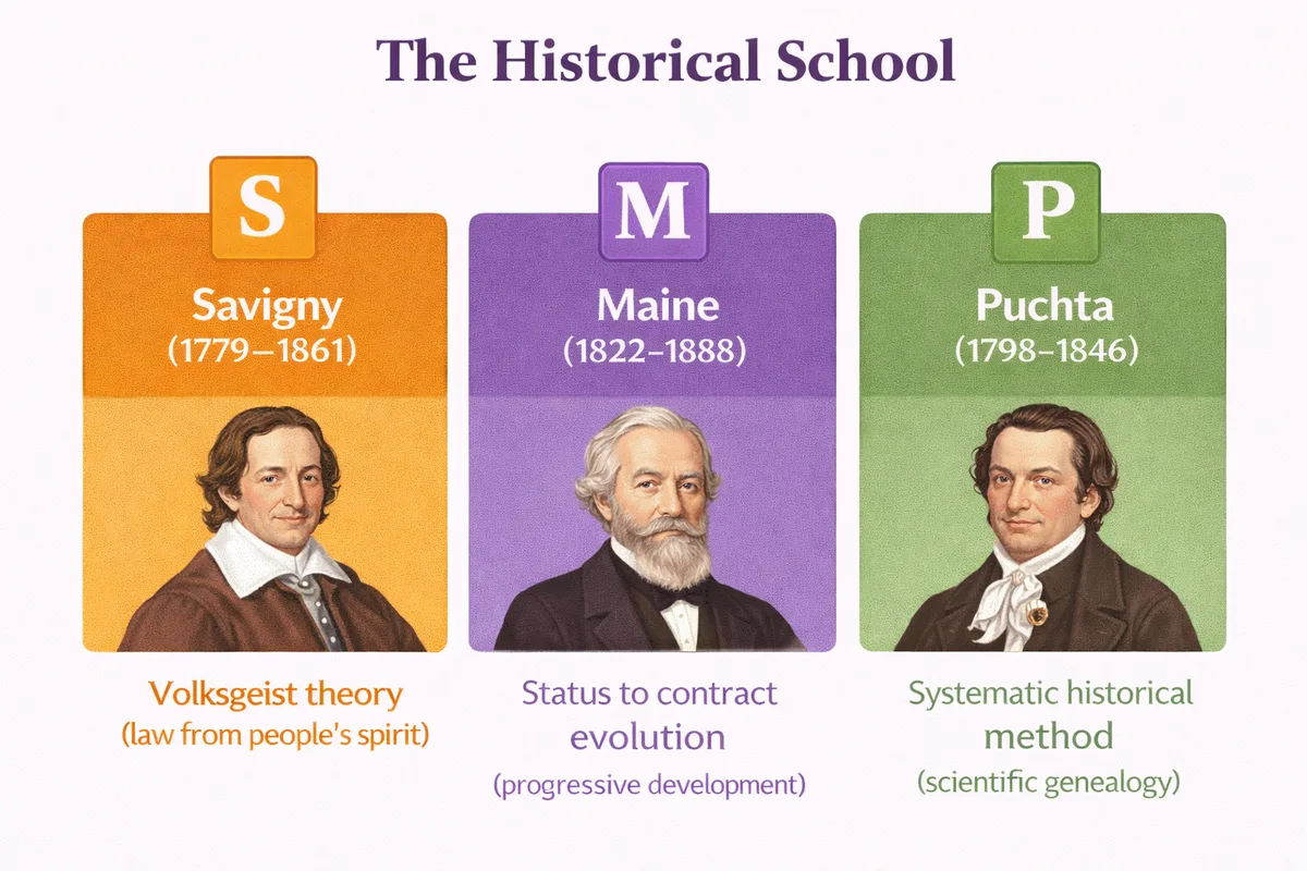 3 1 2B Hostorical Jurisprudence
